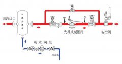 除水分離器生產(chǎn)廠家 全自動汽水分離器 自動排液